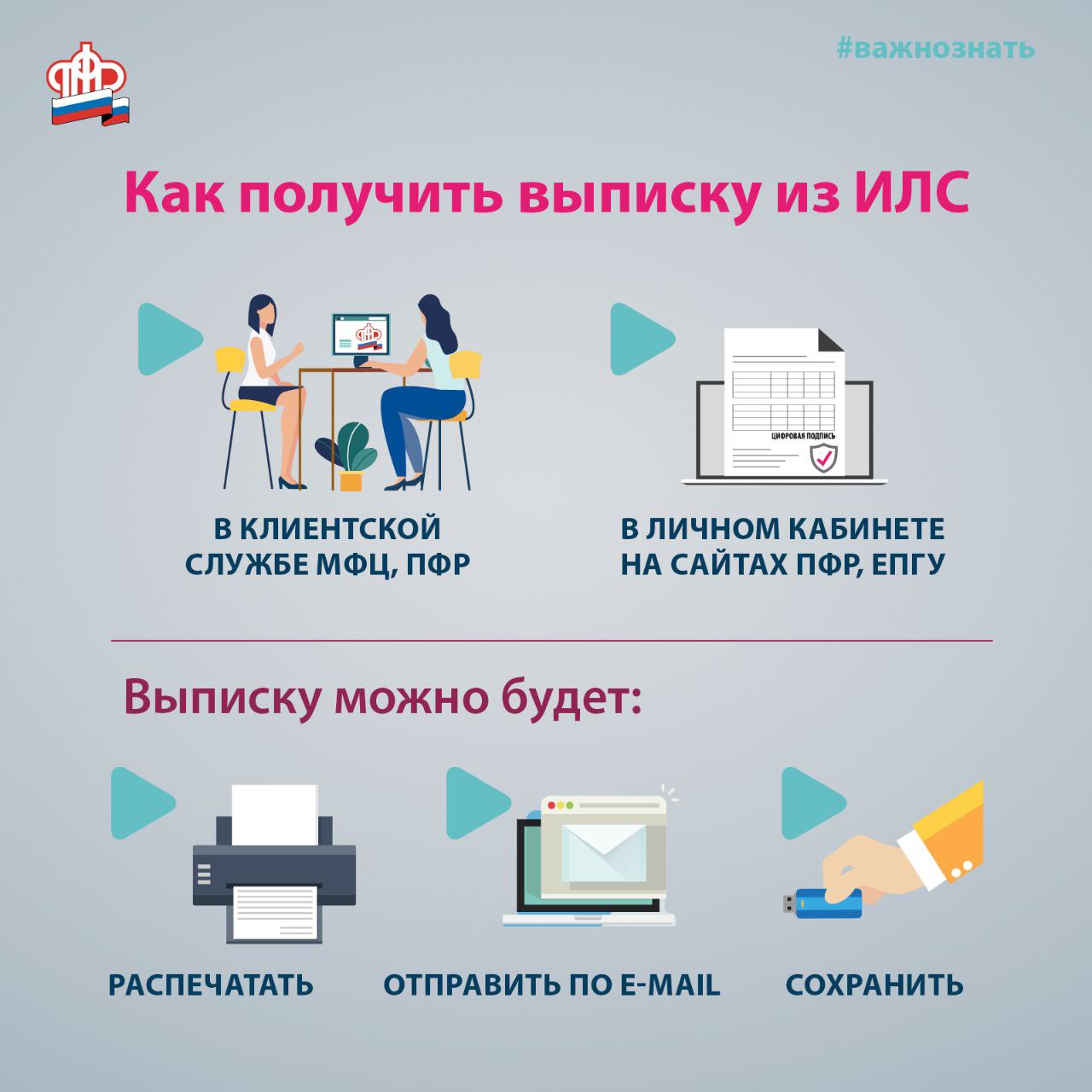 Заказать выписку о состоянии индивидуального лицевого счета (ИЛС) 