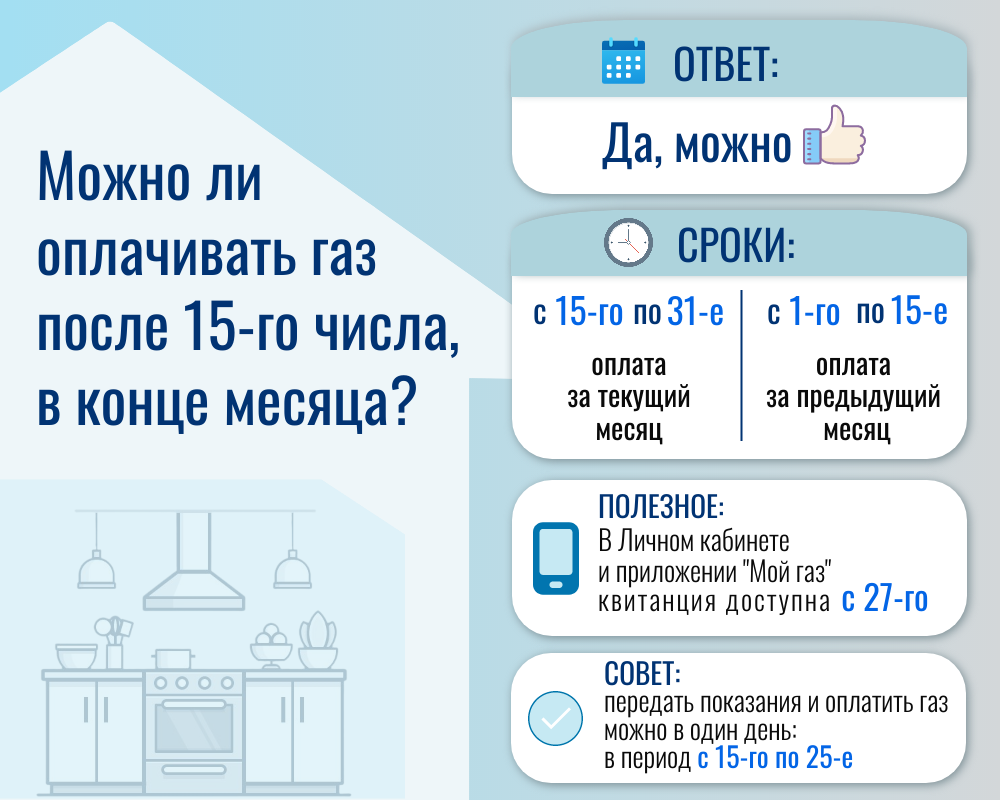 Можно ли оплачивать газ после 15-го числа?