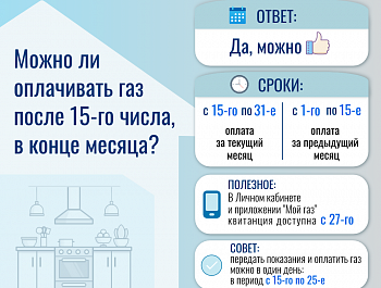 Можно ли оплачивать газ после 15-го числа?