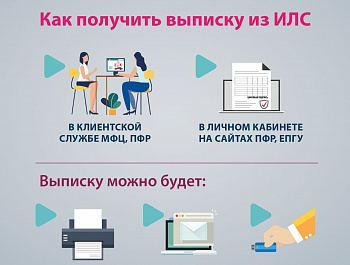 Заказать выписку о состоянии индивидуального лицевого счета (ИЛС) 